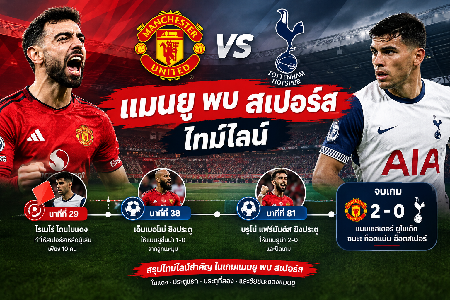 แมนยู พบ สเปอร์ส ไทม์ไลน์